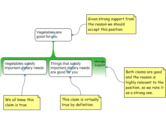 Vegetables evaluated