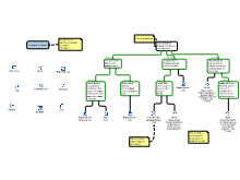 Thinking Path 3: Basis Boxes