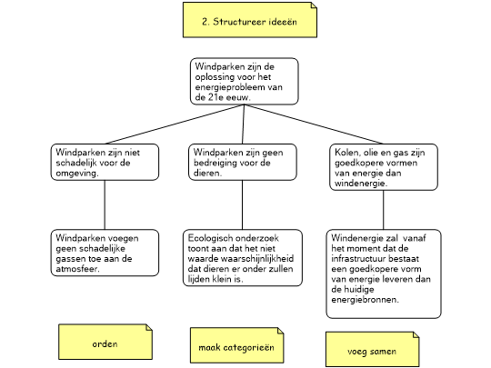 Screenshot 'E-boek 1 Windparken 2'