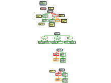 Voor 7-10 Redeneerschema's 