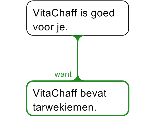 VitaChaff schema