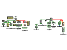 Schema versie 2