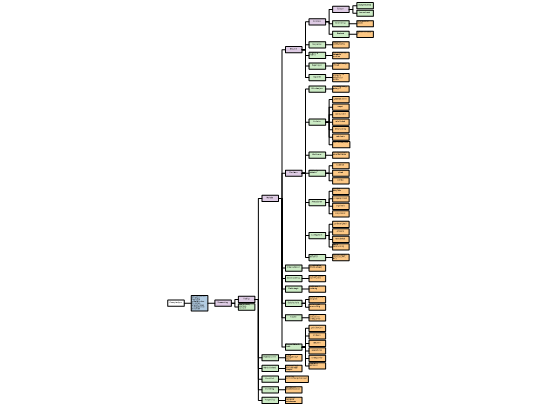 Screenshot 'Groepeerschema conceptanalyse'
