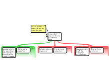 Prisoners Dilemma Tutorial 1