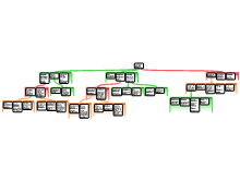 genetic mod 4