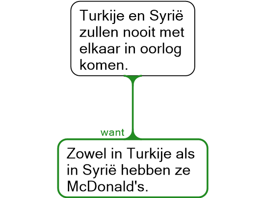Screenshot 'E-boek 2.5 Reden evalueren'