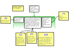 Precedent Slipperly Slope Argument