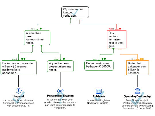 Screenshot 'E-boek 1. Stap 5'