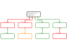 Computers uitgebreid primair onderwijs