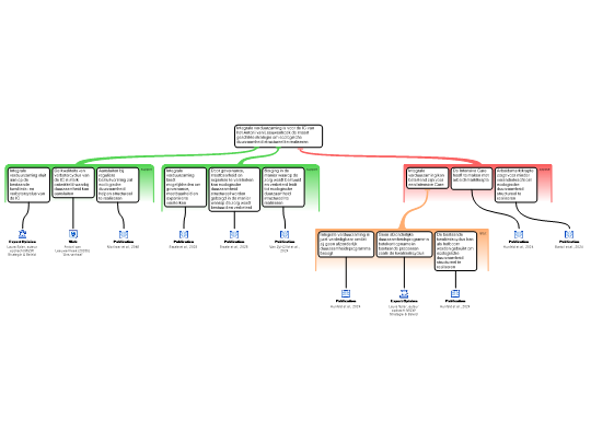 Screenshot 'Analyse schema S&B new'