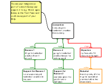 Argumentative (Essay Planning)