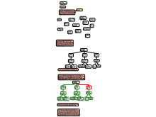 Grouping claims in reasoning map