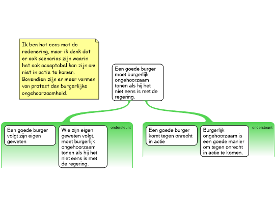 Screenshot 'redeneerschema thoreau'