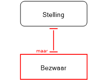 Bezwaar