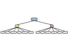 Grouping Synonyms English Model