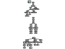 Grouping Examples Years 11-12