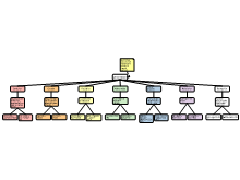 Chemical reactions example