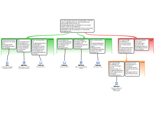 Screenshot 'Verandermanagement 2.0'