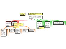 Team 9 manip map - SR