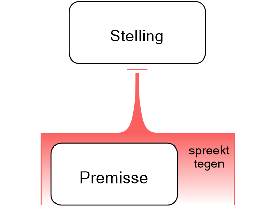 Screenshot 'E-boek 2.4 Standaardbezwaar'