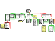 Group7-Core-km