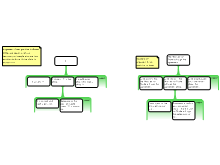 Argument from Position to Know 