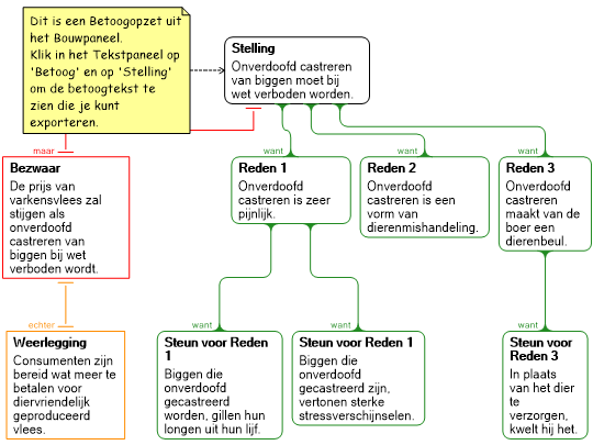 Screenshot 'E-boek 1. Stap6'
