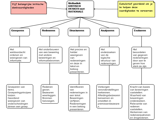Screenshot 'E-boek 4 KDmR Vaardigheden'