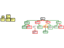 Legal Studies - Rationale Argument Chess