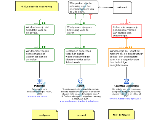 Screenshot 'E-boek 1 Windparken 4'