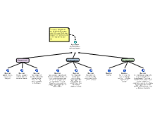 Experiment (Essay Planning)