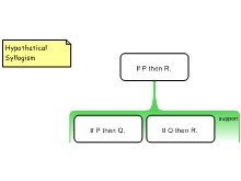 evaluation deductive of argument of deductive wiki patterns ago schemas years simple arguments