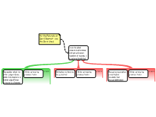 Prisoners Dilemma Tutorial 2