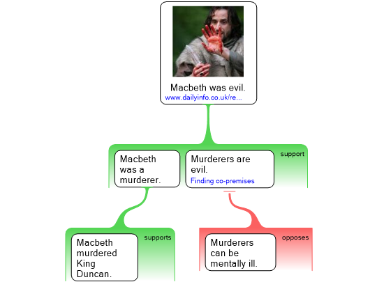 Screenshot 'E-book 1.4 Step 4 Macbeth'