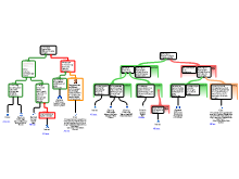 Australische Bank 