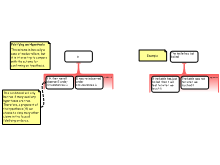 Falsifying an Hypothesis 