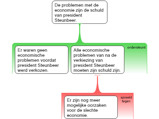 Omzetting naar premissenbezwaar