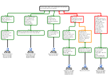 Redeneerschema compleet 29 april 1400