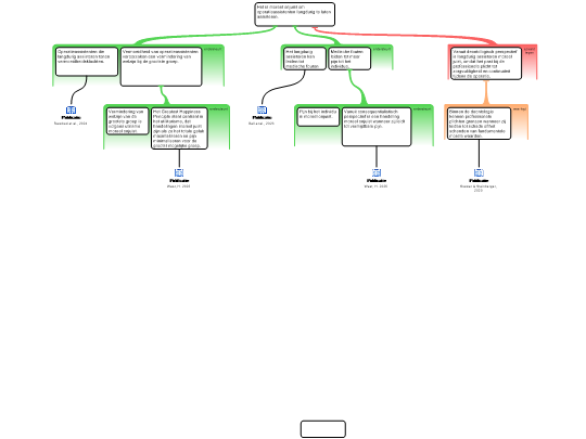 Screenshot 'Moreel redeneren eindopdracht'