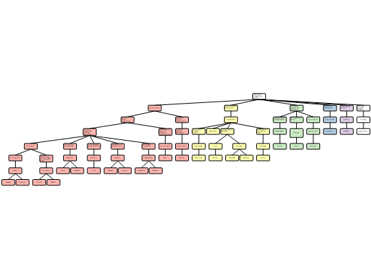 Screenshot 'Classification phylogénétique simplifiée'