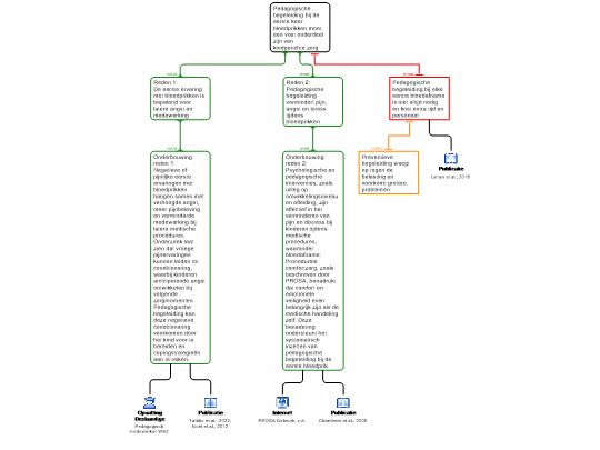 Screenshot 'Betoog versie 1 Eveline Dankers'