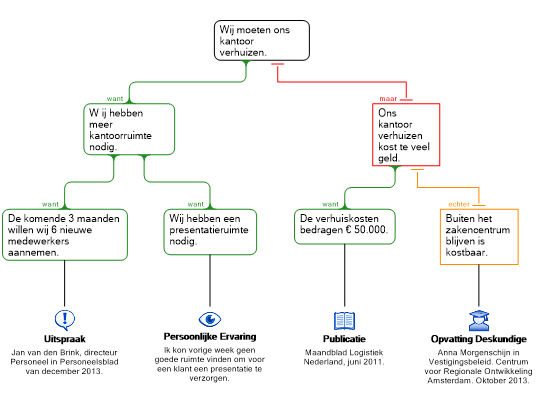 Screenshot 'E-boek 1. Stap3'