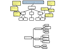 Critical Questions for Grouping Maps