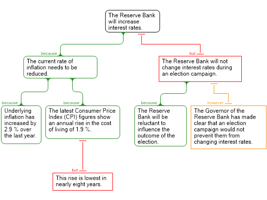 Screenshot 'E-book 1.3 AM Rationale'