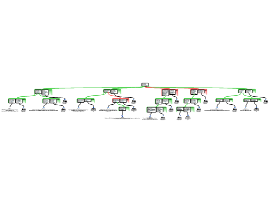 Screenshot 'Redeneerschema essay plantaardig voedsel'