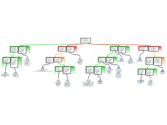 Screenshot 'Redeneerschema Eindtoets Denkvaardigheden Luuk de Koning V2'