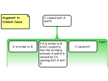 Argument to Common Cause 