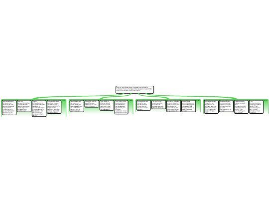 Screenshot 'Adviesvaardigheden'
