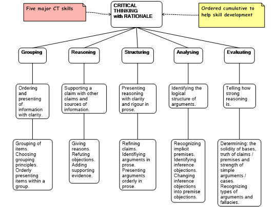 Screenshot 'E-book 2.4.2 - 5 CT Skills'
