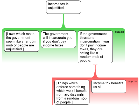 Screenshot 'Income tax'
